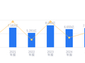 兆丰股份的前世今生：营收7.05亿行业排名21，净利润3.52亿行业排名11，毛利率高于行业平均