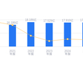 朗坤科技的前世今生：资产负债率37.04%低于行业平均，毛利率33.18%高于同类9.25个百分点