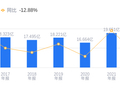 华媒控股的前世今生：2025年营收12.47亿居行业第二，净利润 -3.93亿排第三，负债率高于行业均值