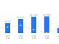 劲仔食品的前世今生：营收24.43亿行业排名第六，净利润2.42亿位列第四