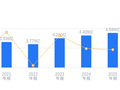 凯腾精工的前世今生：2025年营收4.59亿低于行业平均，净利润3353.03万排名第七