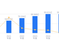 江南化工的前世今生：营收99.82亿行业第二，净利润10.63亿超行业均值2.5倍