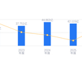 汉朔科技的前世今生：2025年营收42.12亿行业排12，净利润4.52亿位居第四