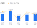 驱动力的前世今生：营收7676.86万元远低于行业平均，净利润445.99万元位列行业第八