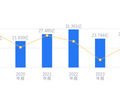 湖南海利的前世今生：2025年营收18.1亿行业排22，净利润2.65亿超行业均值