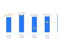 立达信的前世今生：2025年营收68.68亿行业第三，净利润2.09亿排第四，海外产能布局增强韧性