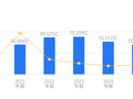 雪峰科技的前世今生：营收55.64亿行业第六，净利润5.8亿行业第四，扩张野心尽显