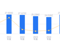 保龄宝的前世今生：2025年营收27.51亿行业第五，净利润1.51亿超行业均值