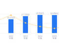 云路股份的前世今生：2025年营收18.9亿行业第十，净利润2.94亿行业第二