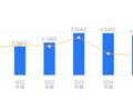 利通科技的前世今生：2025年营收4.61亿元低于行业平均，净利润8285.99万元高于行业均值