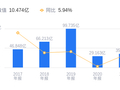 东方精工的前世今生：营收52.29亿、净利润7.7亿均居行业首位，毛利率27.36%低于行业平均