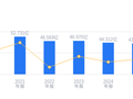 得邦照明的前世今生：营收43.24亿行业第四，净利润2.6亿排名第二