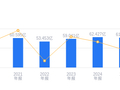 东贝集团的前世今生：2025年营收61.38亿行业排第5，净利润7827.49万行业排第20
