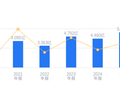 华辰装备的前世今生：2025年营收5.43亿行业排16，净利润2.02亿行业居4，成长潜力凸显