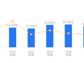 罗普斯金的前世今生：营收15.46亿低于行业均值，净利润5985.64万高于行业中位数