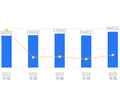 TCL科技的前世今生：营收1840.63亿行业第二，净利润2.14亿行业第六，扩张野心下的成长新篇