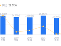 新北洋的前世今生：2025年营收27.88亿，行业排名13，净利润1.24亿，排名16