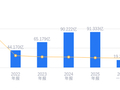 华凯易佰的前世今生：营收91.33亿行业排名第二，净利润1.54亿超行业均值，扩张野心凸显