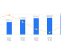 紫金矿业的前世今生：营收行业第二、净利润行业第一，毛利率27.73%高于行业平均16.17个百分点