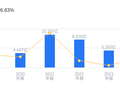 华盛锂电的前世今生：营收8.69亿行业排名41，净利润-256.43万排名28，扩张野心初显