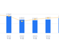 中国长城的前世今生：营收158.09亿行业第三，净利润-1375.13万排名靠后，扩张之路挑战与机遇并存