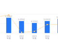 和顺科技的前世今生：营收5.95亿低于行业平均，净利润-1.82亿远低于同类