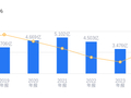 雷尔伟的前世今生：2025年营收3.85亿行业排28，净利润7073.14万排18，毛利率高于行业平均7.51个百分点