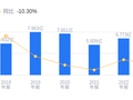 克来机电的前世今生：营收4.98亿行业排17，净利润2726万排名19，均低于行业平均