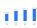 诺瓦星云的前世今生：2025 年营收 35.1 亿行业第十，净利润 5.86 亿行业第七，毛利率 57.62%高于行业平均