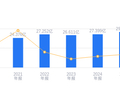 神驰机电的前世今生：营收29.28亿行业排20，净利润1.34亿排26，毛利率高于行业平均