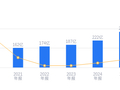 运达股份的前世今生：2025年营收294.02亿元行业第三，净利润3.35亿元行业第四
