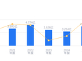 艾隆科技的前世今生：2025年营收4.42亿低于行业平均，净利润1980.76万排名靠后