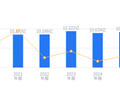 安科瑞的前世今生：周中掌舵二十年，电力监控系统营收4.3亿占比39.32%，海外扩张正当时