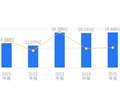 渤海轮渡的前世今生：2025年营收18.45亿行业排14，净利润3.23亿行业排13，资产负债率远低于行业平均