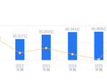 智微智能的前世今生：2025 年营收 40.87 亿行业第九，净利润 2.72 亿行业第十二