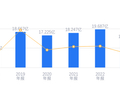 罗平锌电的前世今生：营收14.46亿行业排13，净利润 -1.8亿垫底，资产负债率高于行业平均