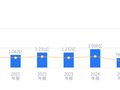 *ST高科的前世今生：营收7803.98万元远低于行业平均，净利润-1.35亿元排名靠后