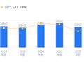 同方股份的前世今生：营收150.65亿行业排名第四，净利润2.9亿行业排第十