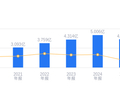 梅安森的前世今生：营收4.35亿低于行业平均，净利润4094.35万高于中位数