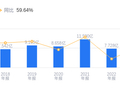 华立股份的前世今生：营收12.48亿低于行业平均，净利润2099.07万高于中位数