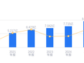 天鹅股份的前世今生：2025年营收9.59亿行业第四，净利润7463.34万行业第二，资产负债率高于行业平均