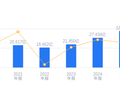 宇瞳光学的前世今生：营收33.82亿行业排第四，净利润2.46亿行业第六，资产负债率高于同业