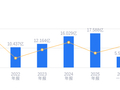 珠城科技的前世今生：营收17.59亿行业排名19，净利润2.22亿行业排第7，毛利率高于行业平均