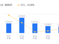 田中精机的前世今生：2025年营收3.16亿低于行业平均，净利润1233.55万排名靠后