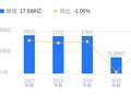 武商集团的前世今生：2025年营收60.8亿行业第三，净利润1.8亿行业第二，毛利率高于同行近5个百分点