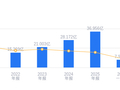 特宝生物的前世今生：2025年营收36.96亿行业排第五，净利润10.31亿高于行业平均