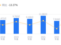康普顿的前世今生：营收行业排名13，净利润排名第2，负债率12%远低于行业平均