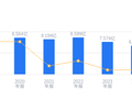 中电电机的前世今生：2025年营收6.59亿低于行业平均，净利润3064.53万排名靠后