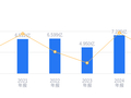 广康生化的前世今生：2025年营收7.55亿行业排名30，净利润4041.79万行业排名21