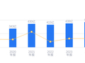 宝胜股份的前世今生：2025年营收479.59亿列行业第一，净利润却排第33位，差距明显